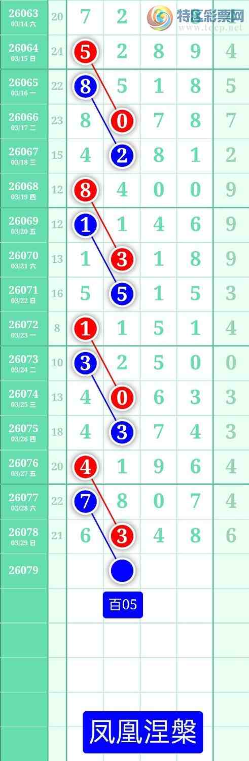 [������] 26079�ڣ�����ͼ��2026��3��30�ա����������968 / ����:տ������ / ����ID:1234106