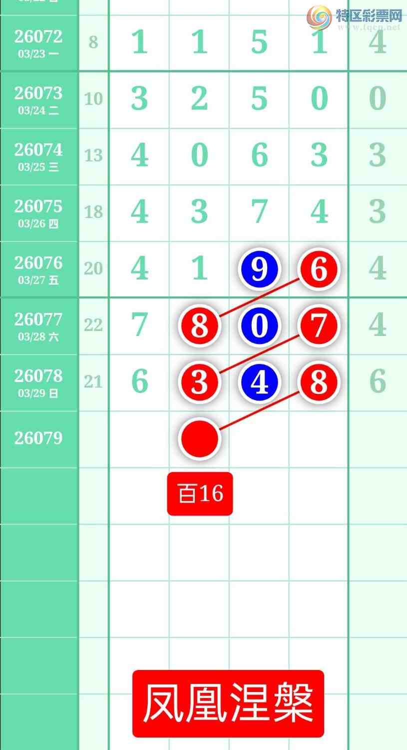 [������] 26079�ڣ�����ͼ��2026��3��30�ա����������759 / ����:տ������ / ����ID:1234106