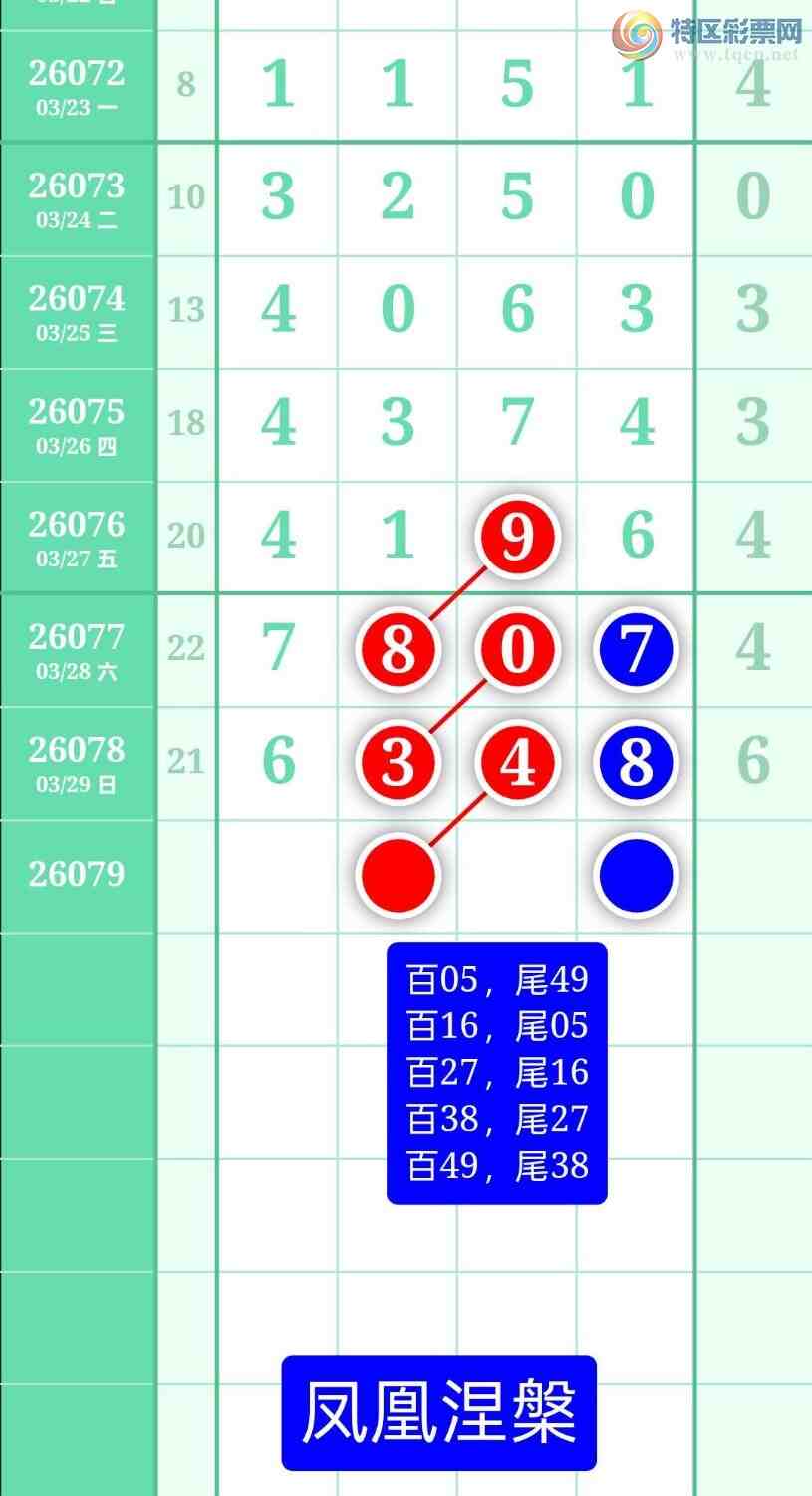 [������] 26079�ڣ�����ͼ��2026��3��30�ա����������98 / ����:տ������ / ����ID:1234106