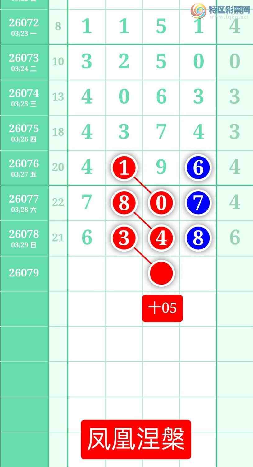 [������] 26079�ڣ�����ͼ��2026��3��30�ա����������943 / ����:տ������ / ����ID:1234106