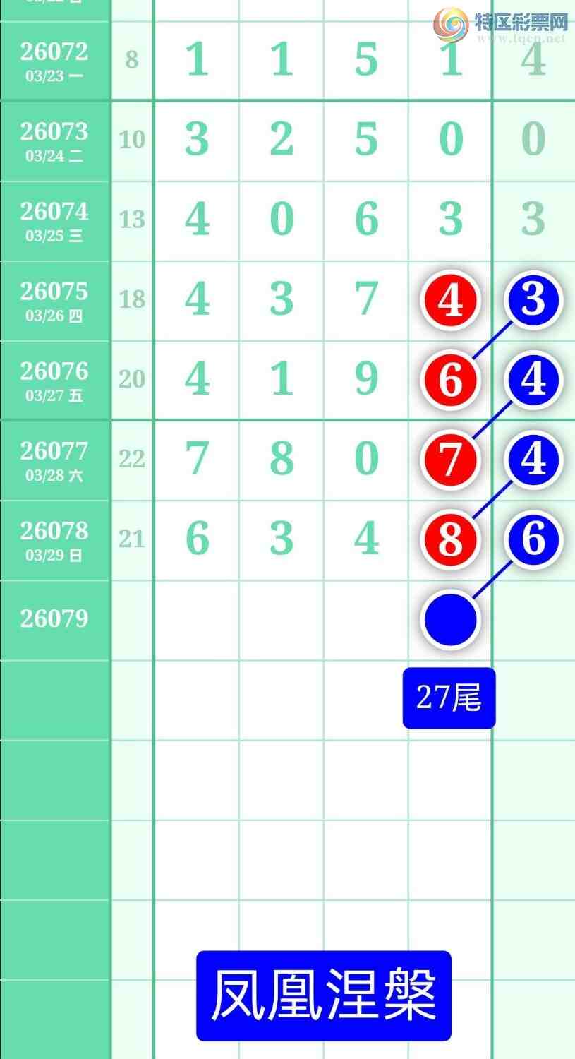 [������] 26079�ڣ�����ͼ��2026��3��30�ա����������979 / ����:տ������ / ����ID:1234106