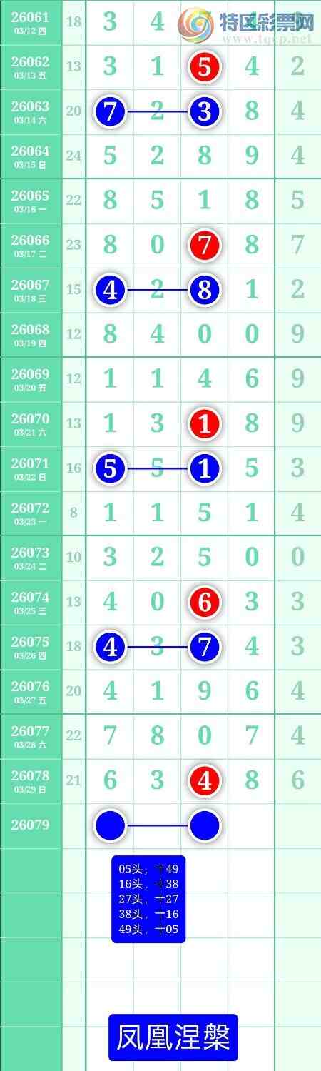 [������] 26079�ڣ�����ͼ��2026��3��30�ա����������614 / ����:տ������ / ����ID:1234106