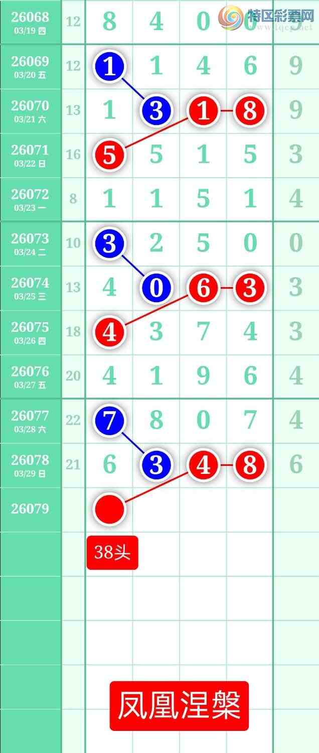 [������] 26079�ڣ�����ͼ��2026��3��30�ա����������626 / ����:տ������ / ����ID:1234106