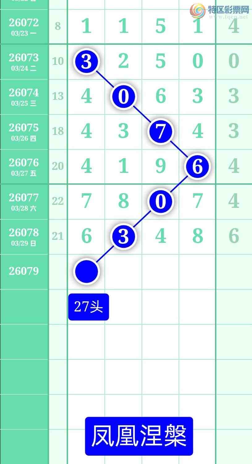 [������] 26079�ڣ�����ͼ��2026��3��30�ա����������215 / ����:տ������ / ����ID:1234106