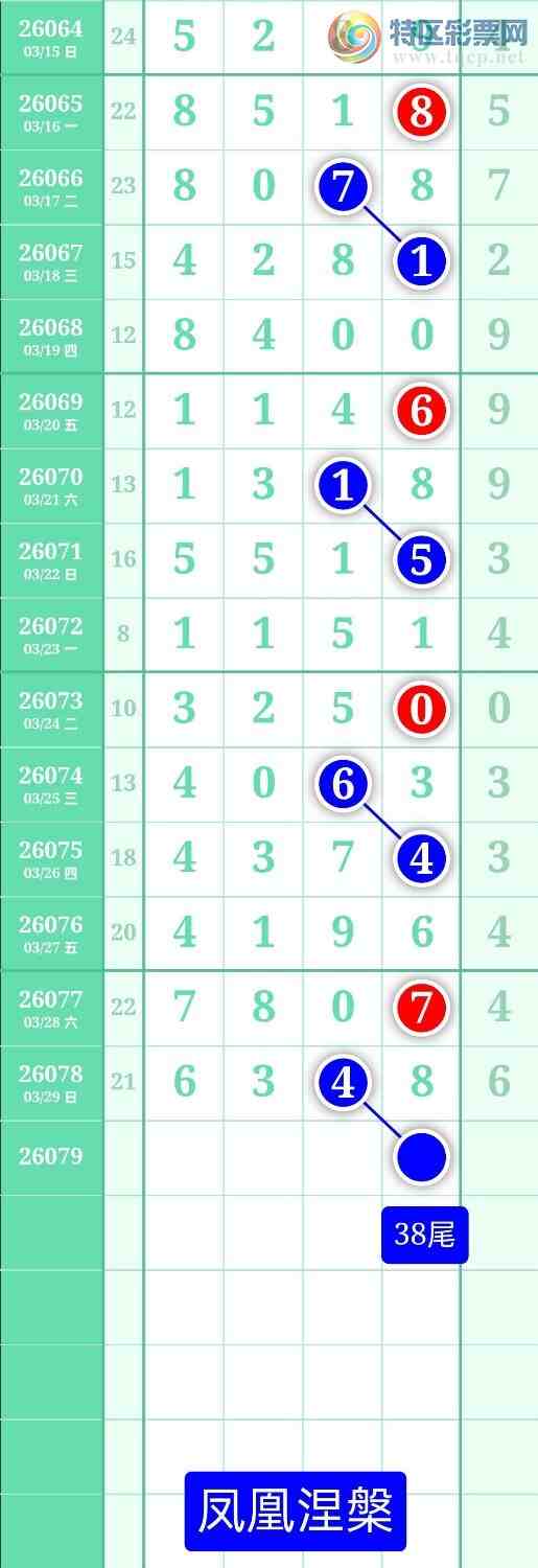 [������] 26079�ڣ�����ͼ��2026��3��30�ա����������100 / ����:տ������ / ����ID:1234106