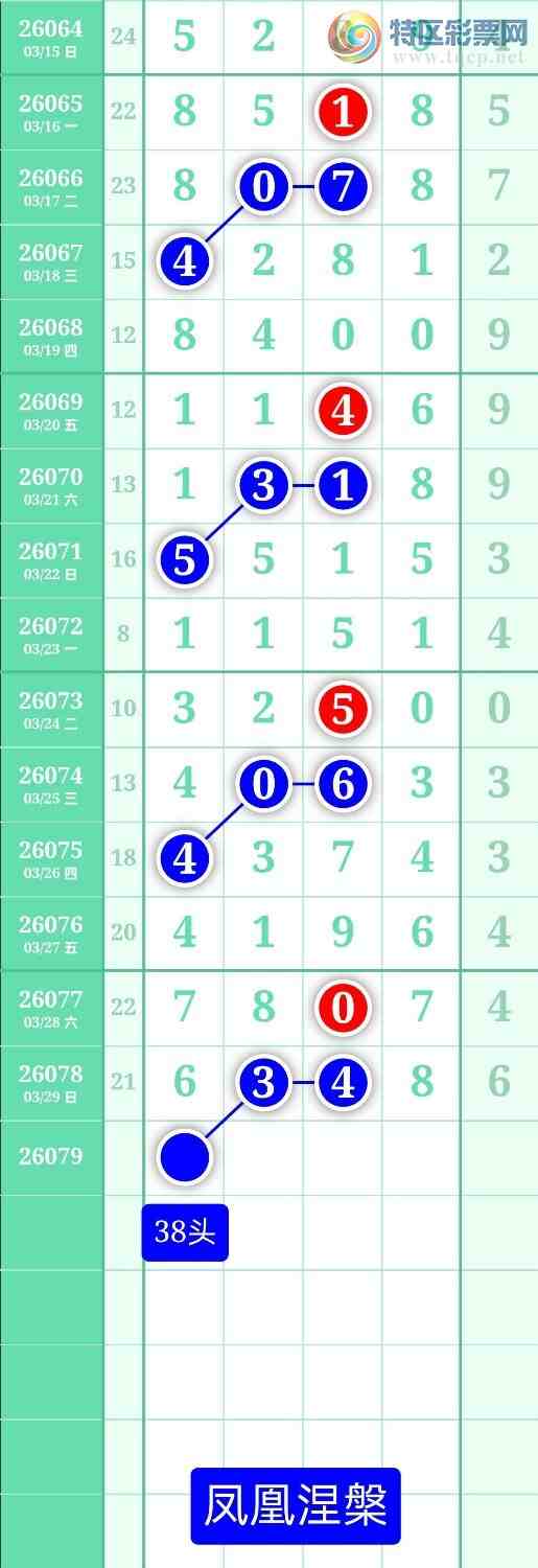 [������] 26079�ڣ�����ͼ��2026��3��30�ա����������583 / ����:տ������ / ����ID:1234106