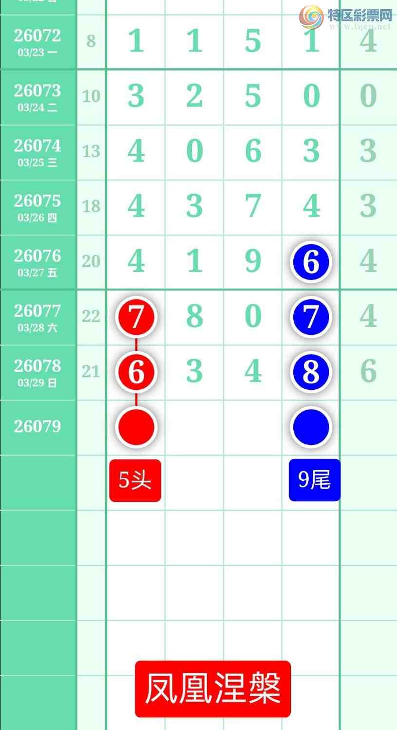 [������] 26079�ڣ�����ͼ��2026��3��30�ա����������135 / ����:տ������ / ����ID:1234106