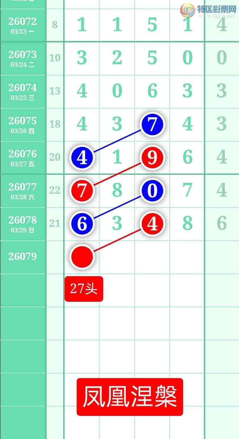 [������] 26079�ڣ�����ͼ��2026��3��30�ա����������174 / ����:տ������ / ����ID:1234106