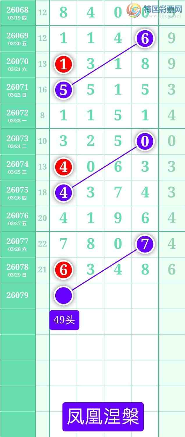 [������] 26079�ڣ�����ͼ��2026��3��30�ա����������552 / ����:տ������ / ����ID:1234106