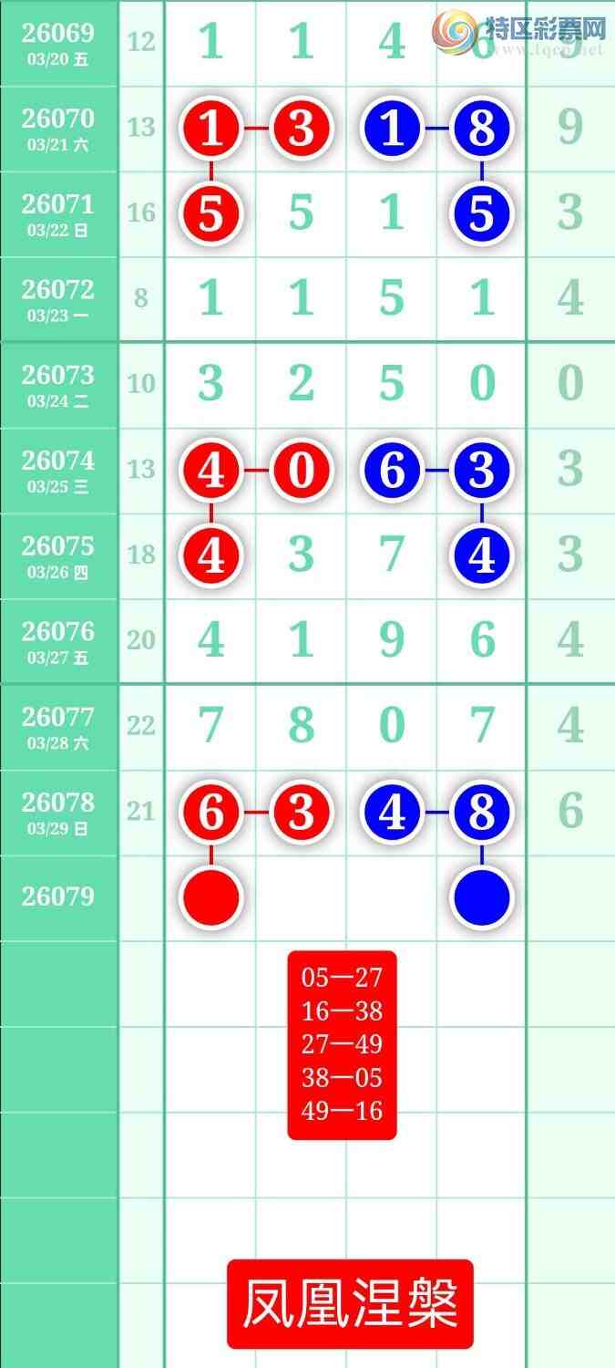 [������] 26079�ڣ�����ͼ��2026��3��30�ա����������972 / ����:տ������ / ����ID:1234106