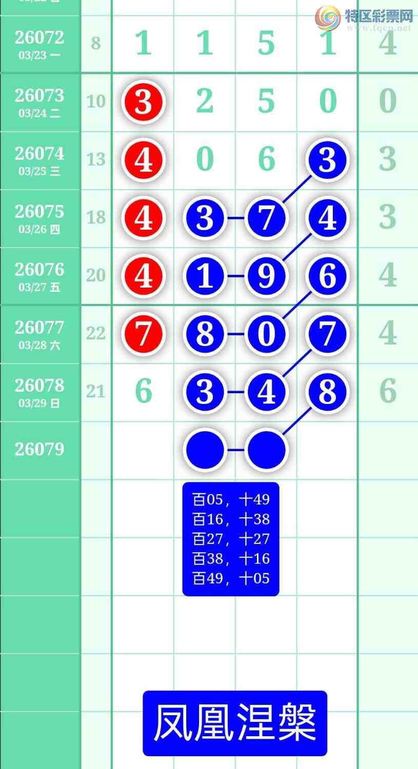 [������] 26079�ڣ�����ͼ��2026��3��30�ա����������539 / ����:տ������ / ����ID:1234106