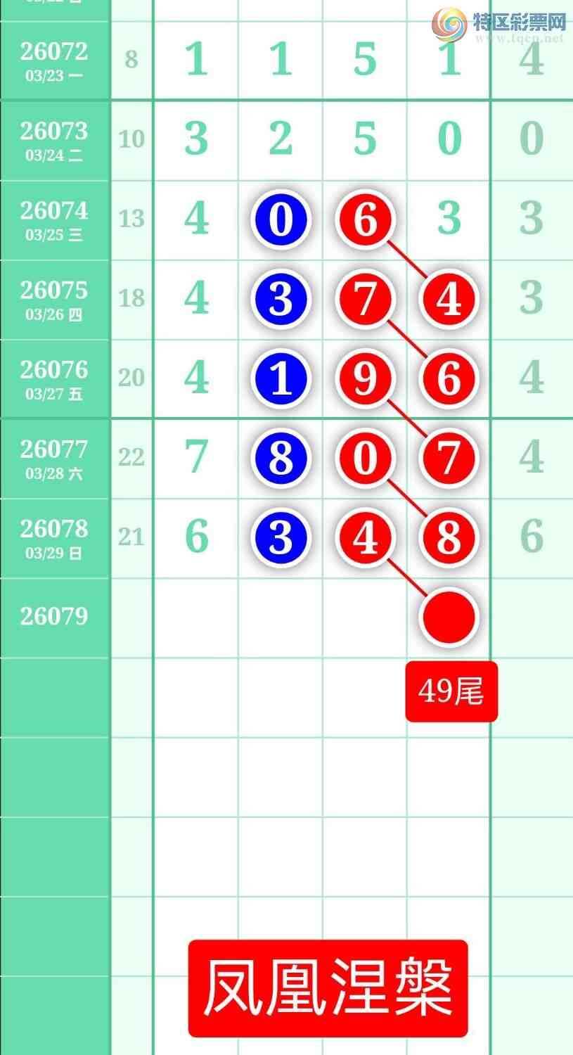 [������] 26079�ڣ�����ͼ��2026��3��30�ա����������173 / ����:տ������ / ����ID:1234106