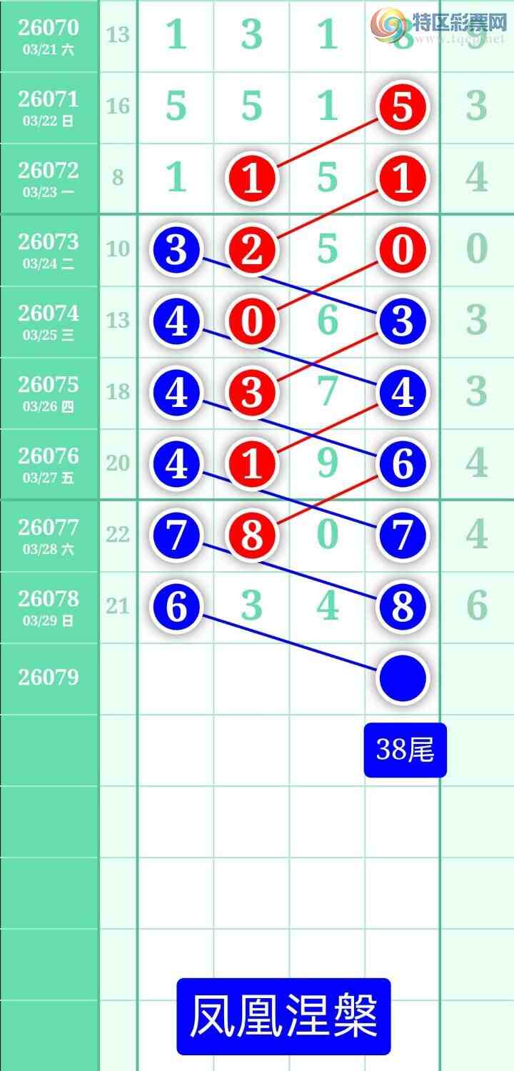 [������] 26079�ڣ�����ͼ��2026��3��30�ա����������195 / ����:տ������ / ����ID:1234106