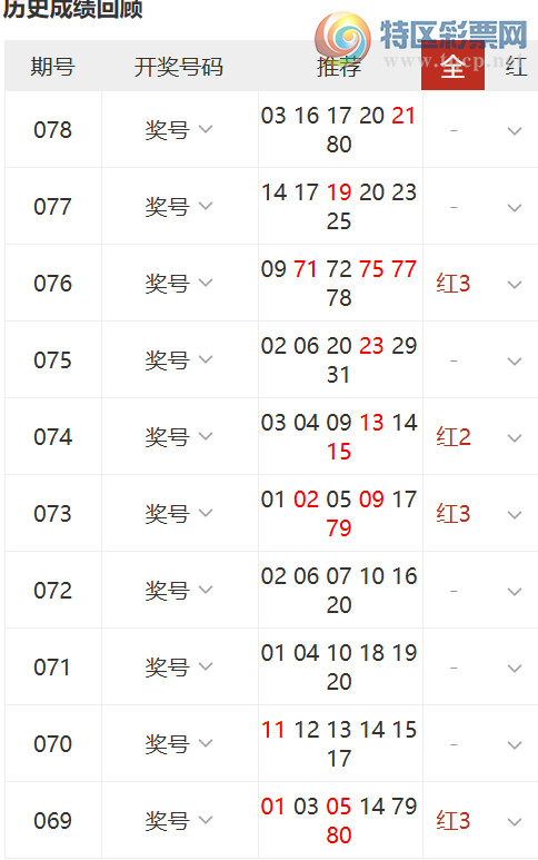 [����8] 26079�ڣ���������ѡ���Ƽ�791 / ����:�������� / ����ID:1233836