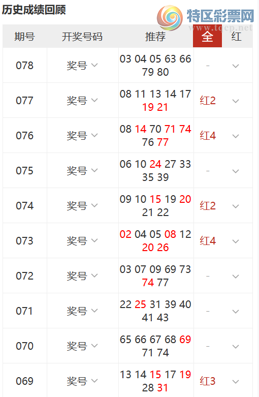 [����8] 26079�ڣ�ɳĮ����Ԥ��188 / ����:ɳĮ�� / ����ID:1233824