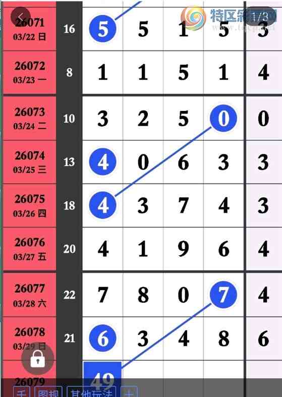 [������] 26079�ڣ�3��30�� ����������ͼ�桿954 / ����:�������� / ����ID:1234222