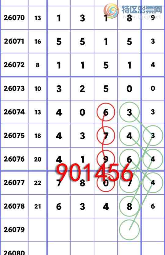 [������] 26079��:ʮλ: 6����OK,5��OK,2��OK,4��OK,4��OK,4��OK,1��OK,3��OK,[ͼ��]398 / ����:�׷� / ����ID:1234220