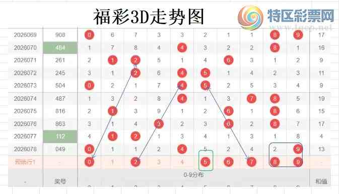 [����3D] 26079�ڣ��ײ�3D��079�ڷ���381 / ����:�����ײˡ� / ����ID:1234238