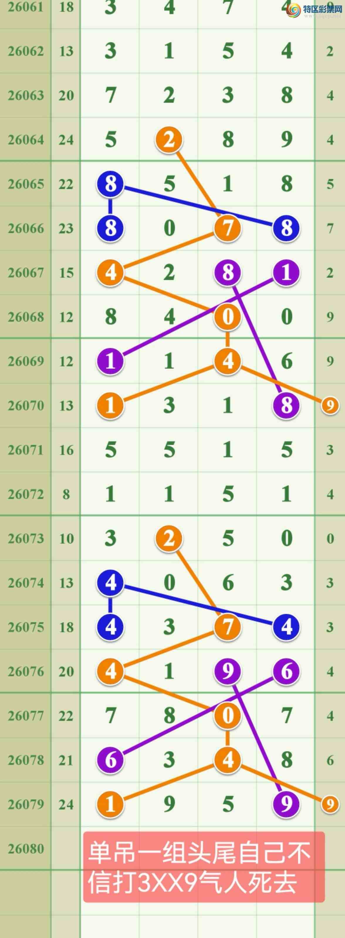 [������] 26080�ڣ����ڵ���һ��999�ɹ����£�213 / ����:����808 / ����ID:1234299