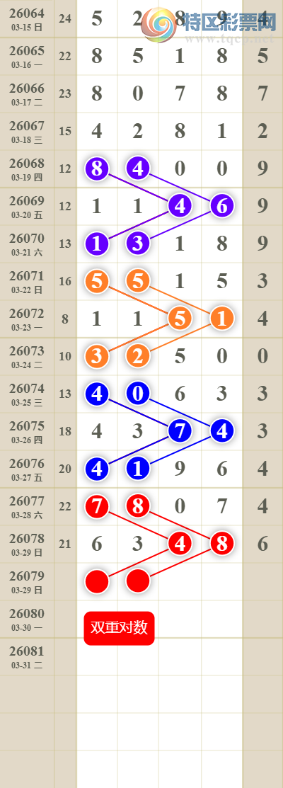 [������] 26080�ڣ����������ͷβ��568 / ����:������� / ����ID:1234362
