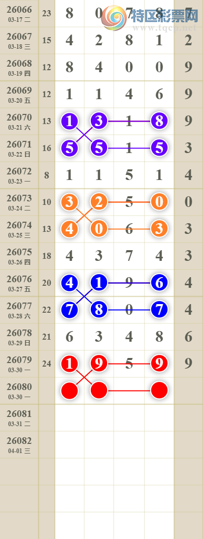 [������] 26080�ڣ����������ͷβ��22 / ����:������� / ����ID:1234362