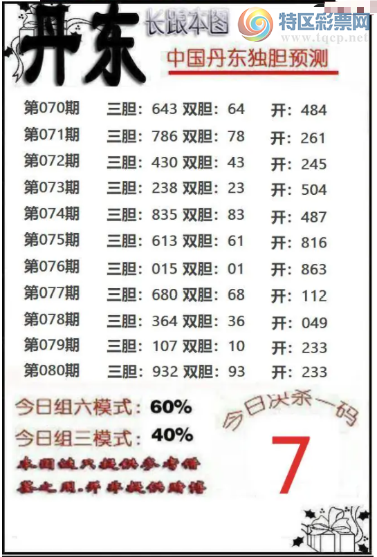 [����3D] 26080�ڣ���������Ԥ�⡾���ա�439 / ����:��Ĭ���� / ����ID:1234821