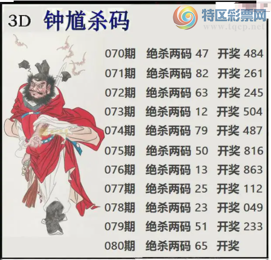 [����3D] 26080�ڣ���������Ԥ�⡾���ա�330 / ����:��Ĭ���� / ����ID:1234821