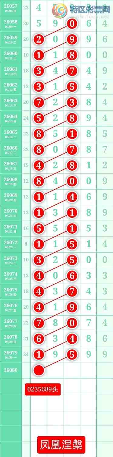 [������] 26080�ڣ�����ͼ��2026��3��31�ա����������776 / ����:տ������ / ����ID:1234827