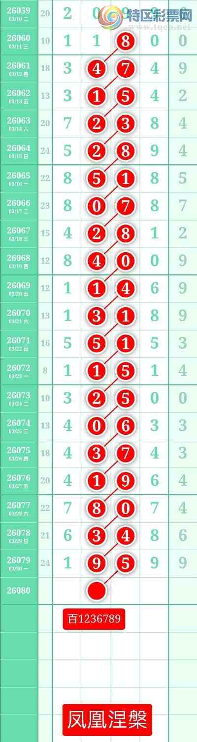 [������] 26080�ڣ�����ͼ��2026��3��31�ա����������591 / ����:տ������ / ����ID:1234827