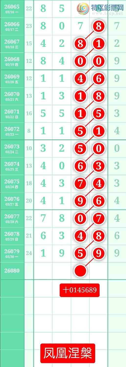 [������] 26080�ڣ�����ͼ��2026��3��31�ա����������434 / ����:տ������ / ����ID:1234827