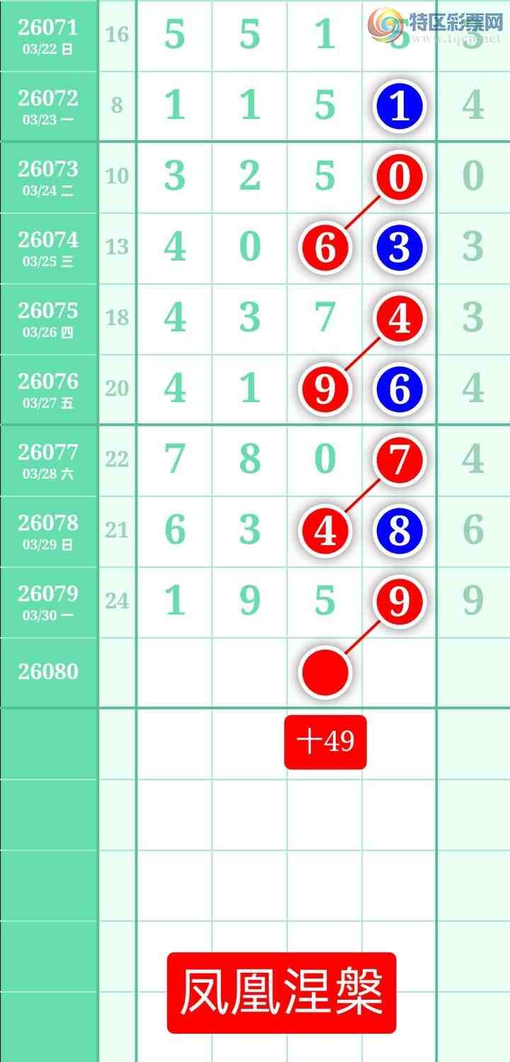 [������] 26080�ڣ�����ͼ��2026��3��31�ա����������807 / ����:տ������ / ����ID:1234827