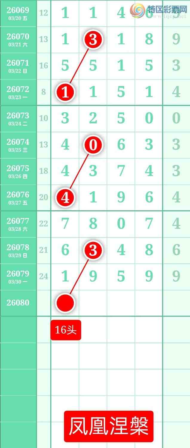 [������] 26080�ڣ�����ͼ��2026��3��31�ա����������439 / ����:տ������ / ����ID:1234827