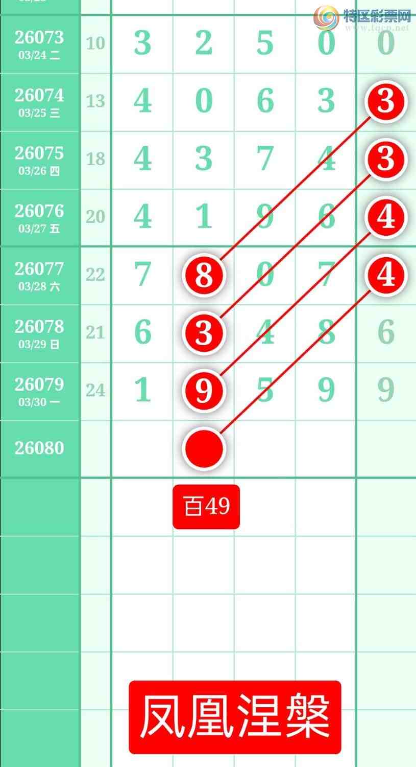 [������] 26080�ڣ�����ͼ��2026��3��31�ա����������797 / ����:տ������ / ����ID:1234827