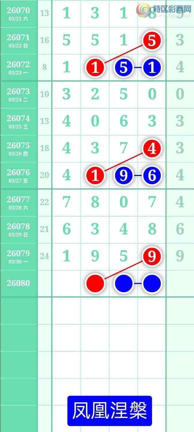 [������] 26080�ڣ�����ͼ��2026��3��31�ա����������714 / ����:տ������ / ����ID:1234827