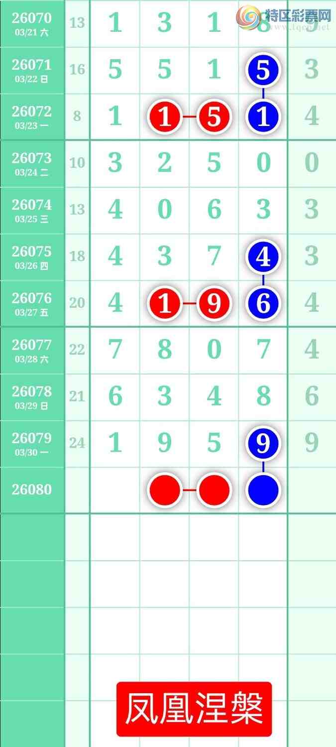 [������] 26080�ڣ�����ͼ��2026��3��31�ա����������175 / ����:տ������ / ����ID:1234827