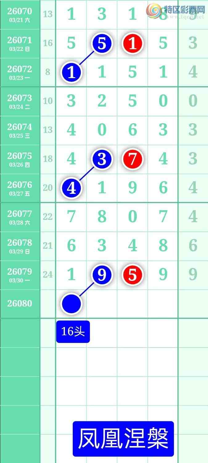 [������] 26080�ڣ�����ͼ��2026��3��31�ա����������377 / ����:տ������ / ����ID:1234827