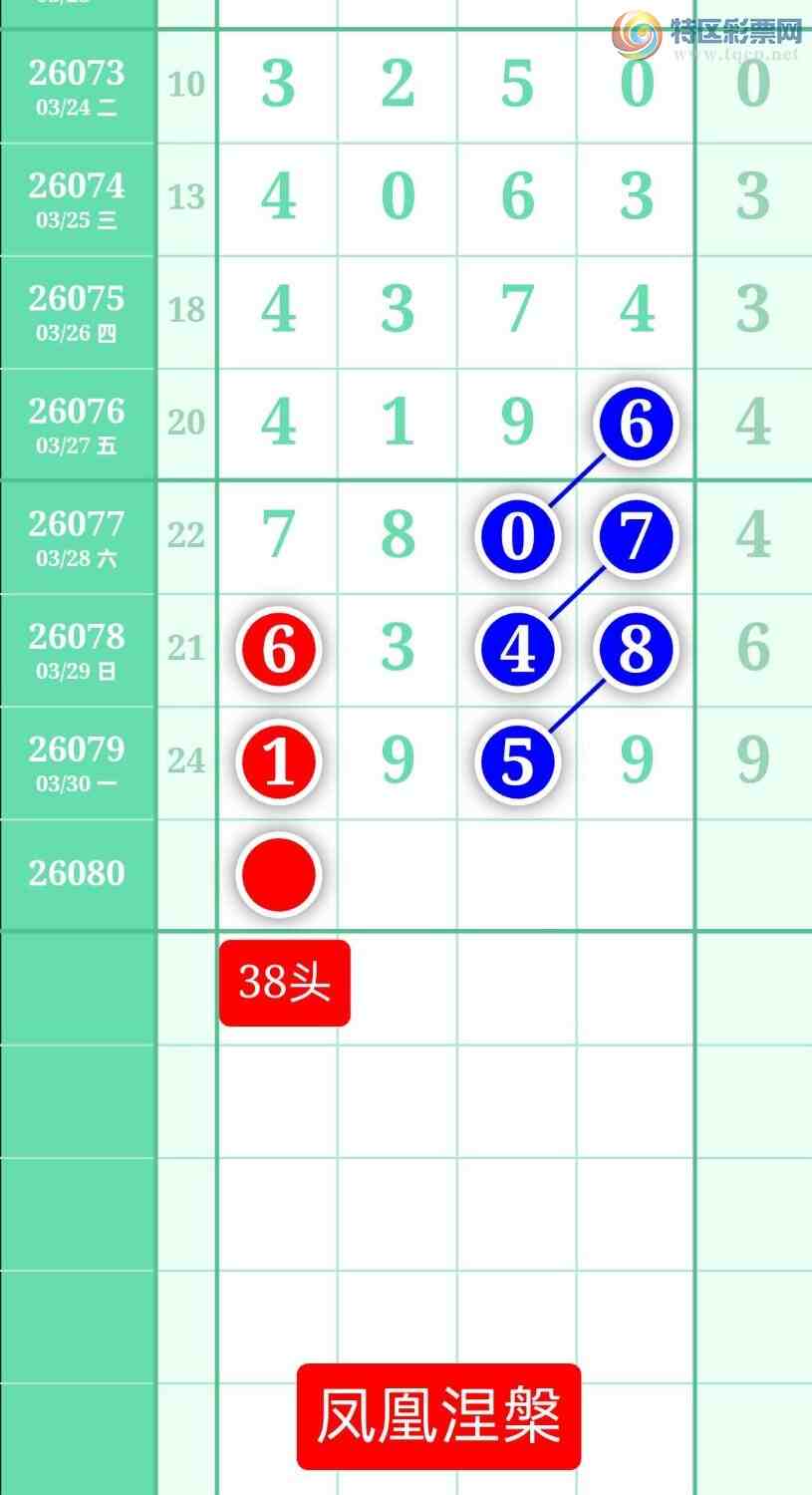 [������] 26080�ڣ�����ͼ��2026��3��31�ա����������306 / ����:տ������ / ����ID:1234827