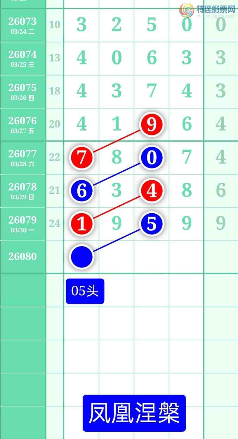 [������] 26080�ڣ�����ͼ��2026��3��31�ա����������467 / ����:տ������ / ����ID:1234827