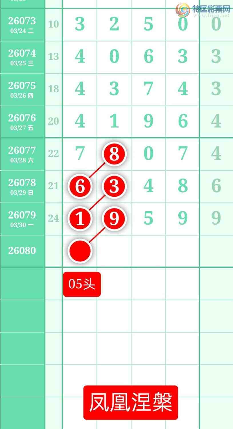 [������] 26080�ڣ�����ͼ��2026��3��31�ա����������519 / ����:տ������ / ����ID:1234827