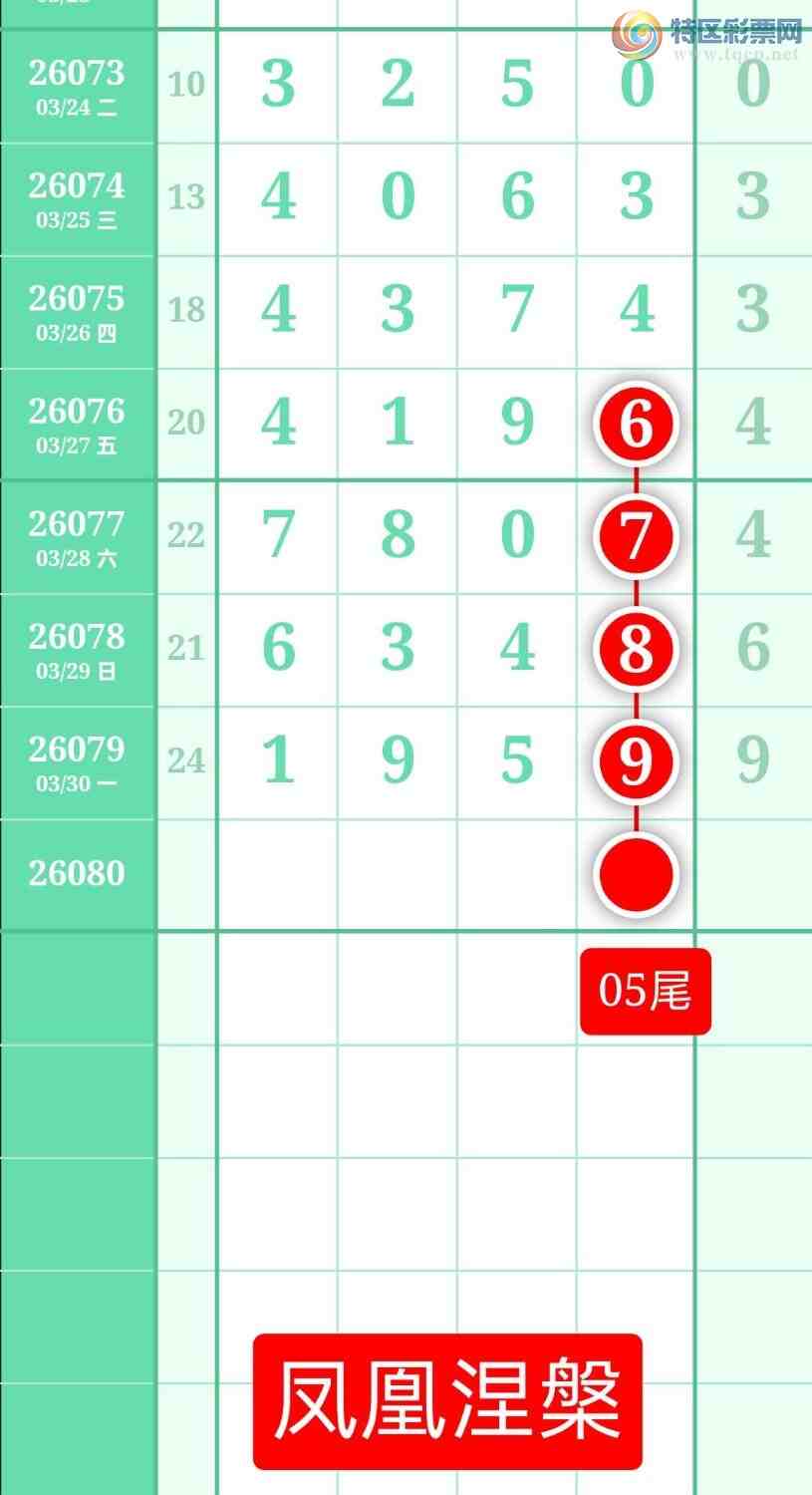 [������] 26080�ڣ�����ͼ��2026��3��31�ա����������308 / ����:տ������ / ����ID:1234827