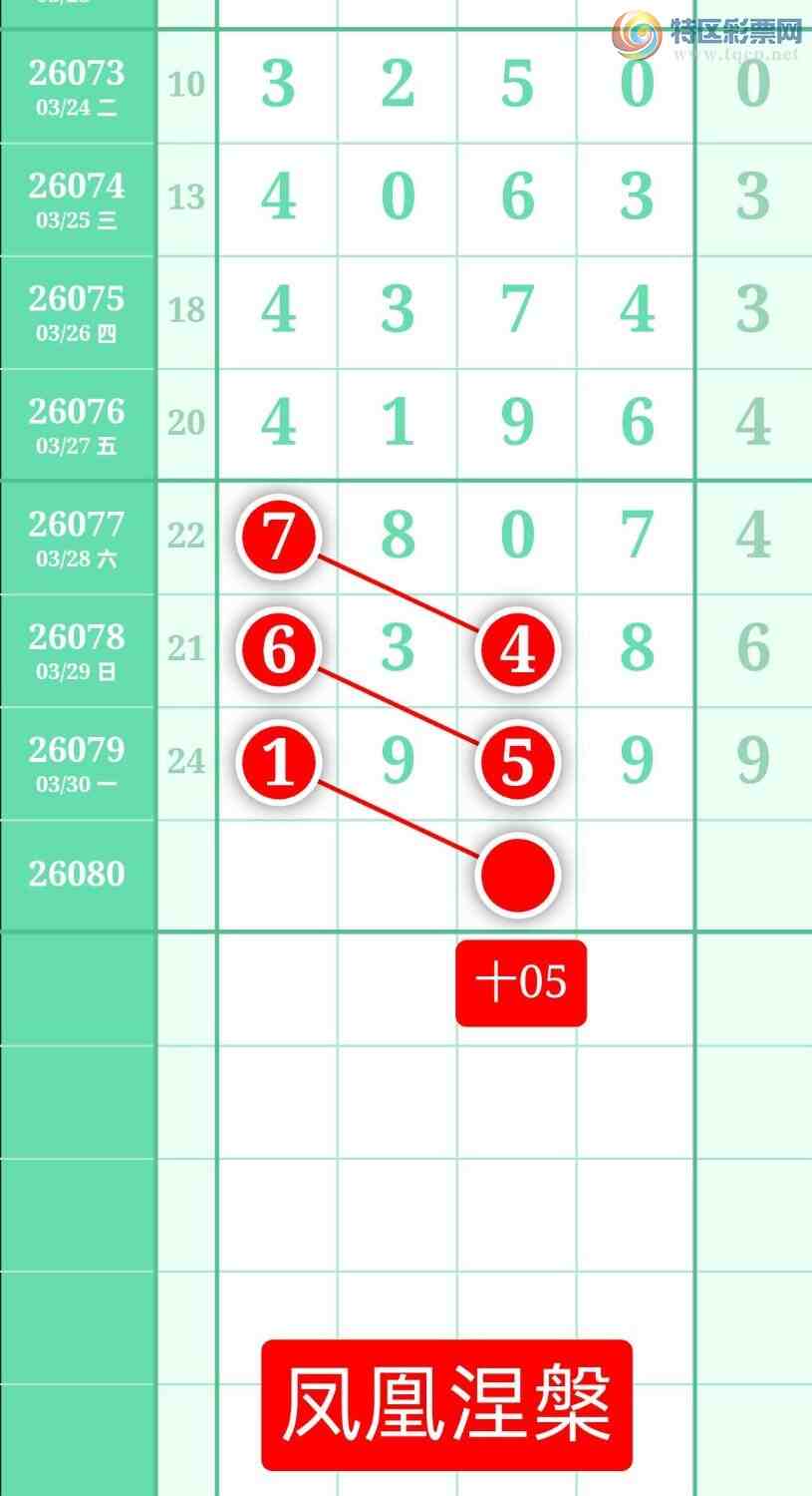 [������] 26080�ڣ�����ͼ��2026��3��31�ա����������107 / ����:տ������ / ����ID:1234827