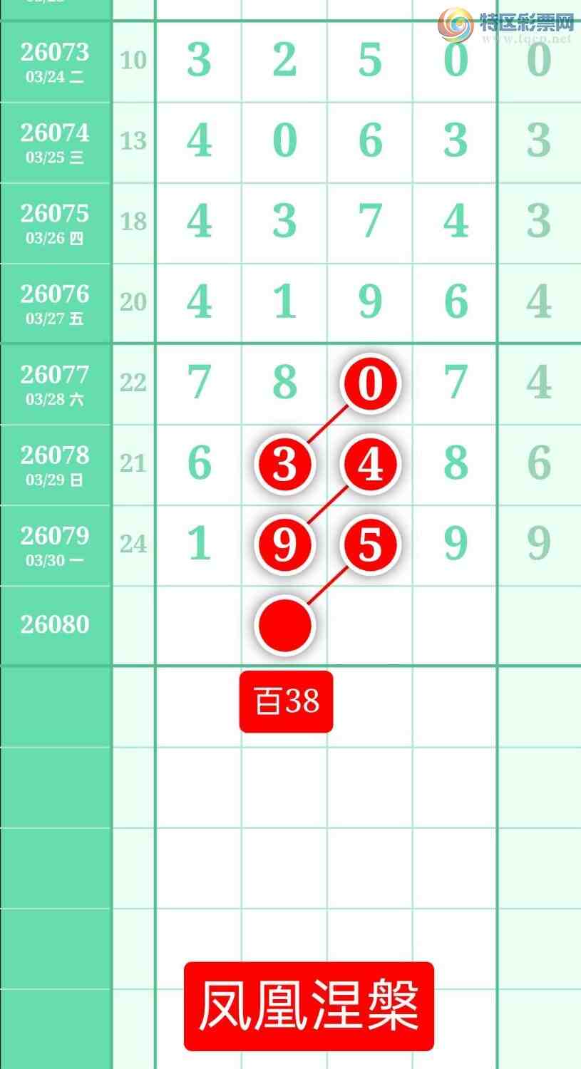 [������] 26080�ڣ�����ͼ��2026��3��31�ա����������805 / ����:տ������ / ����ID:1234827