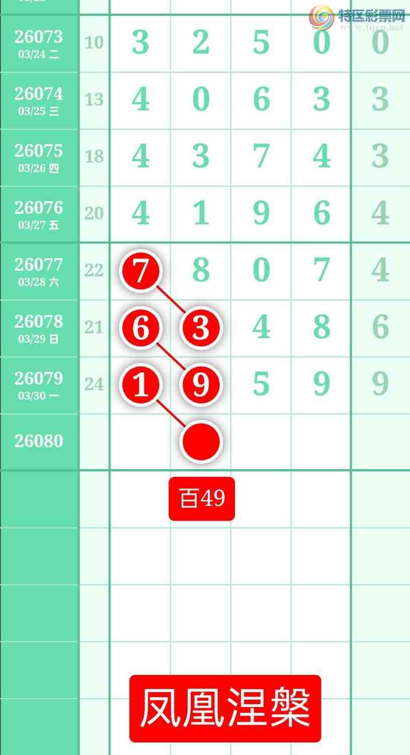 [������] 26080�ڣ�����ͼ��2026��3��31�ա����������74 / ����:տ������ / ����ID:1234827