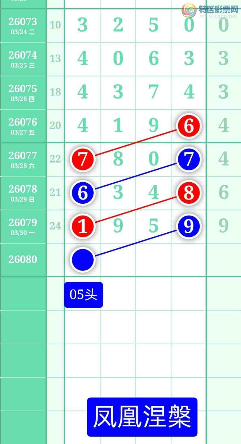 [������] 26080�ڣ�����ͼ��2026��3��31�ա����������320 / ����:տ������ / ����ID:1234827