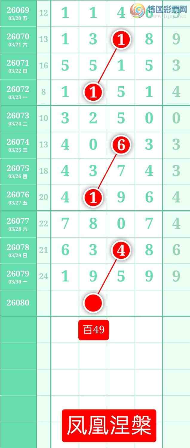 [������] 26080�ڣ�����ͼ��2026��3��31�ա����������388 / ����:տ������ / ����ID:1234827