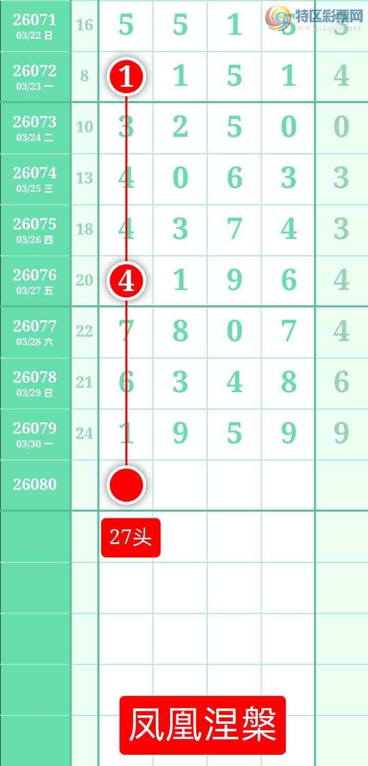 [������] 26080�ڣ�����ͼ��2026��3��31�ա����������711 / ����:տ������ / ����ID:1234827