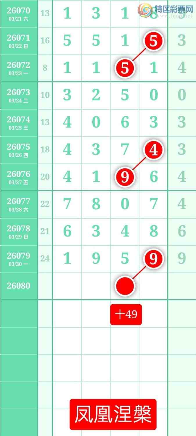 [������] 26080�ڣ�����ͼ��2026��3��31�ա����������359 / ����:տ������ / ����ID:1234827