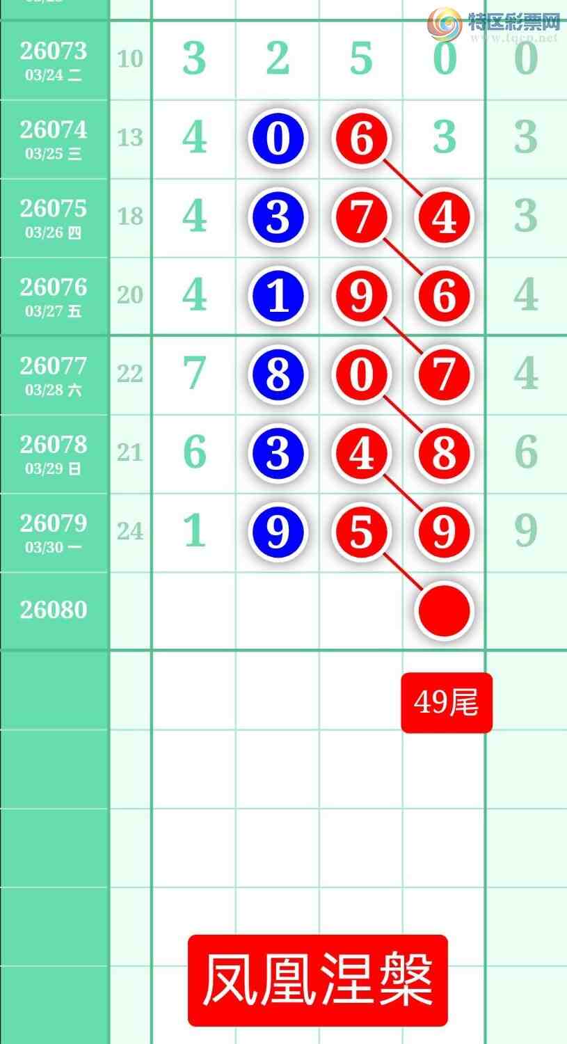 [������] 26080�ڣ�����ͼ��2026��3��31�ա����������516 / ����:տ������ / ����ID:1234827