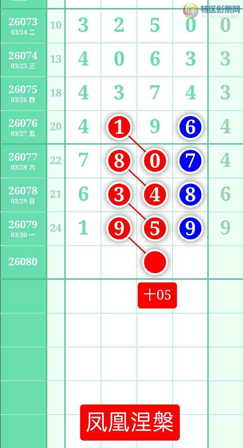 [������] 26080�ڣ�����ͼ��2026��3��31�ա����������396 / ����:տ������ / ����ID:1234827