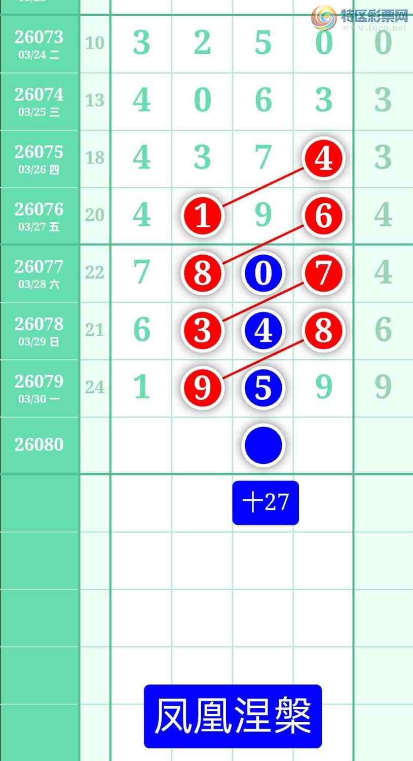 [������] 26080�ڣ�����ͼ��2026��3��31�ա����������89 / ����:տ������ / ����ID:1234827